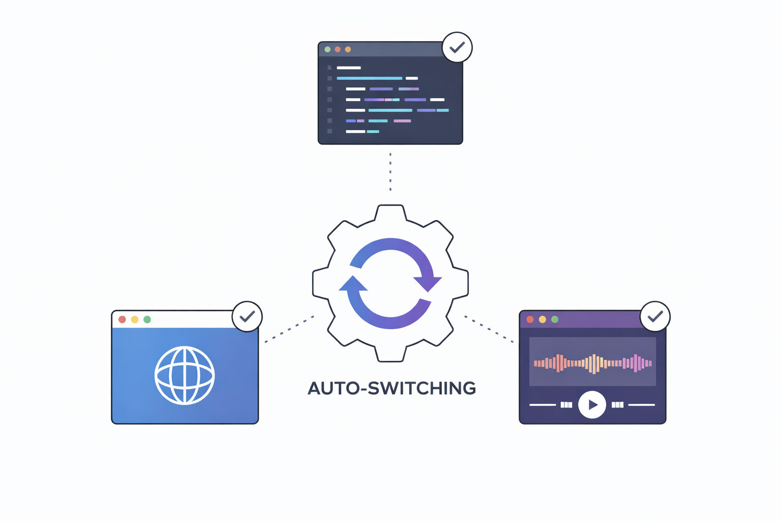 Auto Profile Switching