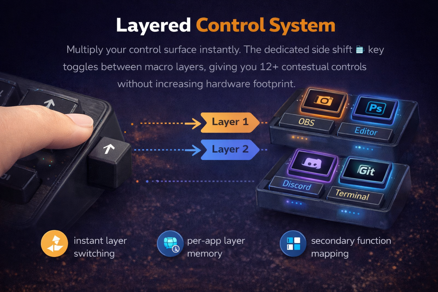Layered Control System