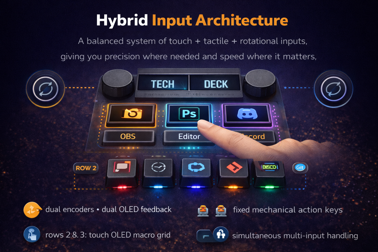 Hybrid Input Architecture