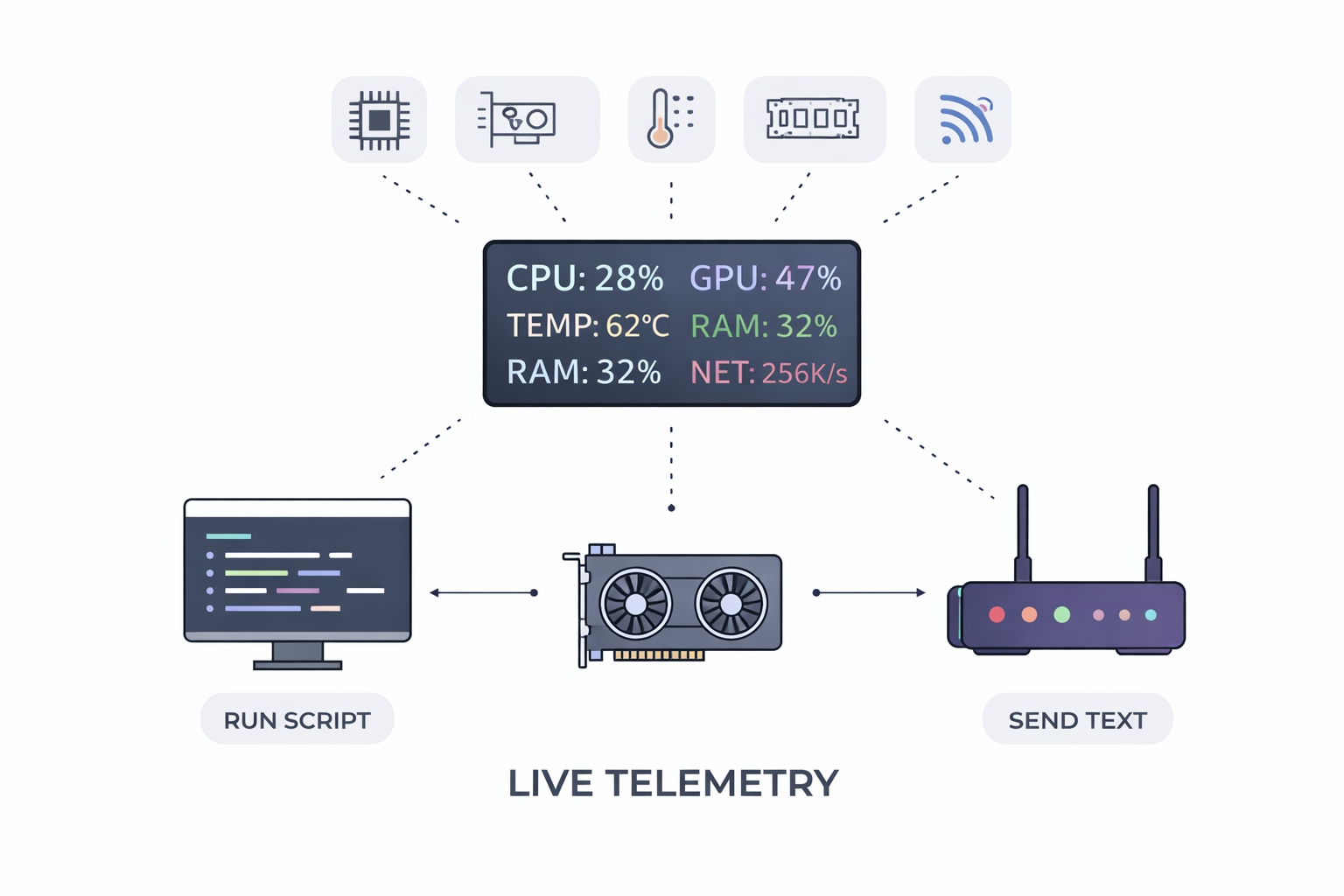 OLED Telemetry